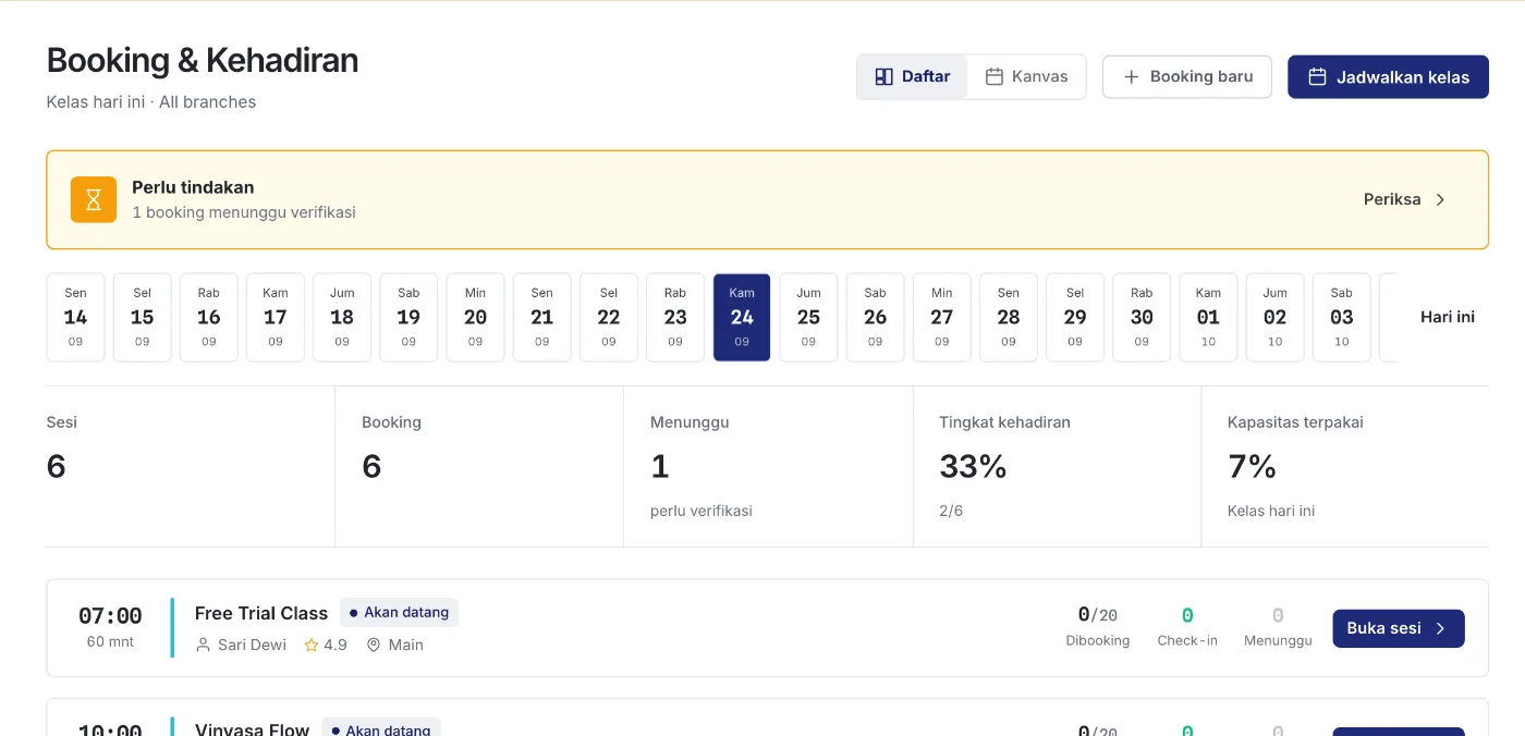 Halaman Booking dan Kehadiran berisi kalender harian, ringkasan sesi dan kehadiran, serta daftar kelas dengan kuota, jumlah booking, dan check-in.